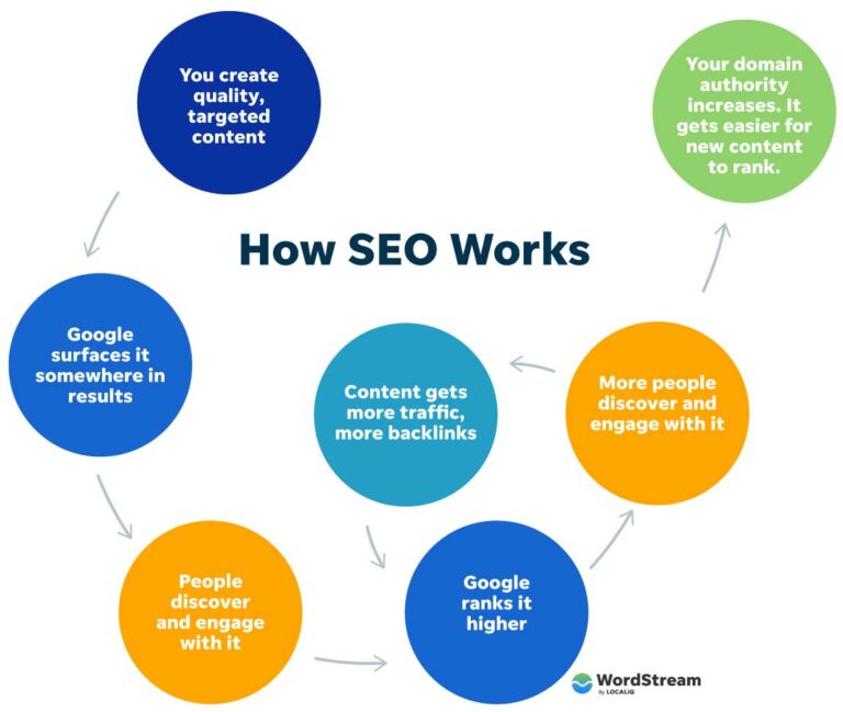 6.5 Questions To Ask Picking An Search Engine Optimization Firm